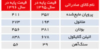 در انتظار باد موافق