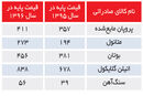 در انتظار باد موافق