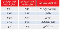 در انتظار باد موافق