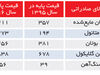 در انتظار باد موافق