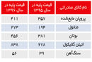 در انتظار باد موافق