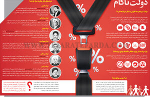 دولت ناکام