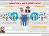 اصلاحات اقتصادی یا تجهیز سرمایه اجتماعی؟