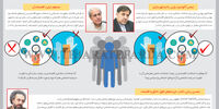 اصلاحات اقتصادی یا تجهیز سرمایه اجتماعی؟