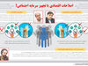 اصلاحات اقتصادی یا تجهیز سرمایه اجتماعی؟