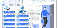 کرونا و استارت‌آپ‌ها
