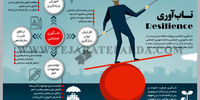 تاب‌آوری