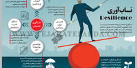 تاب‌آوری