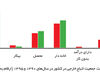 پس از هجرت