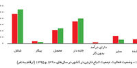 پس از هجرت