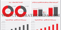 ابرچالش بانکی 