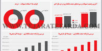 ابرچالش بانکی 