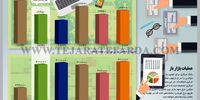 عملیات بازار باز