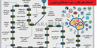 اندیشکده‌های فعال در حوزه سیاستگذاری عمومی