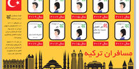 رکوردشکنی سفر به ترکیه