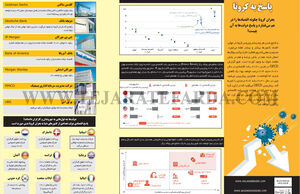 پاسخ به کرونا