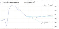 مرگ توافق