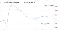 مرگ توافق