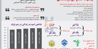 مصائب صندوق‌های بازنشستگی و پیشنهاد اصلاح سن بازنشستگی