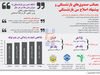 مصائب صندوق‌های بازنشستگی و پیشنهاد اصلاح سن بازنشستگی