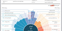 اکسیر گردشگری