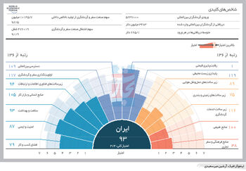 اکسیر گردشگری
