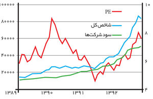 سال پایه