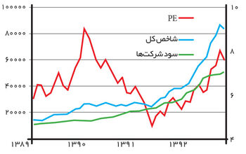 سال پایه