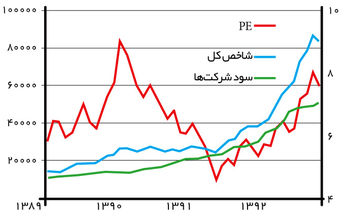 سال پایه