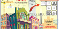بازار مسکن