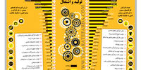 قهر تولید و اشتغال