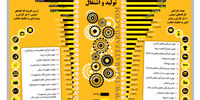 قهر تولید و اشتغال