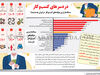 دردسرهای کسب‌وکار