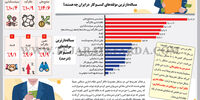 دردسرهای کسب‌وکار