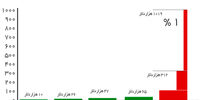 پولدارهای دنیا