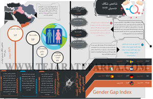 شاخص شکاف جنسیتی ۲۰۲۴