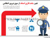 تغییر ساعت‌کاری اصناف از سوی نیروی انتظامی
