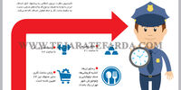 تغییر ساعت‌کاری اصناف از سوی نیروی انتظامی