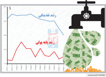 سرگیجه نقدینگی