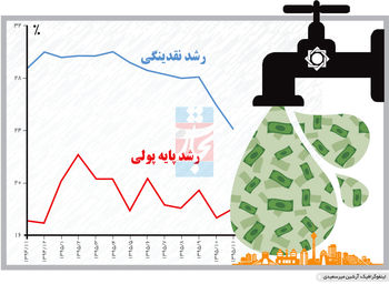 سرگیجه نقدینگی