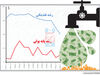 سرگیجه نقدینگی