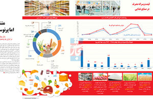 متنوع اما پرنوسان (اینفوگرافیک)