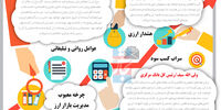 بازار ارز