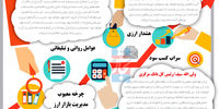 بازار ارز