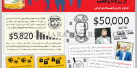 از رویا تا واقعیت