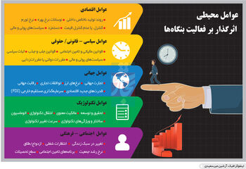 محیط توریده1