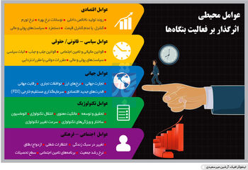 محیط توریده1