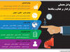 محیط توریده1