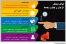 محیط توریده1
