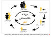 دخالت کنایه‌آمیز

